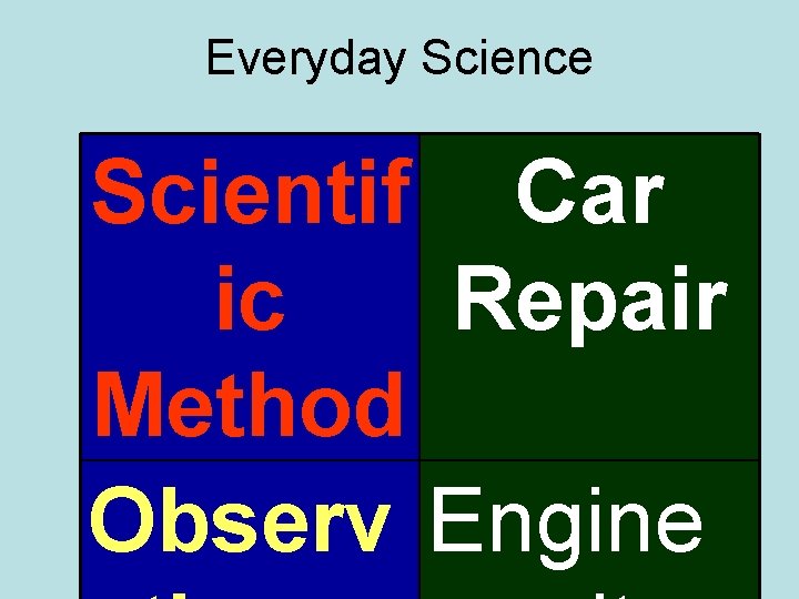 Everyday Science Scientif Car ic Repair Method Observ Engine 