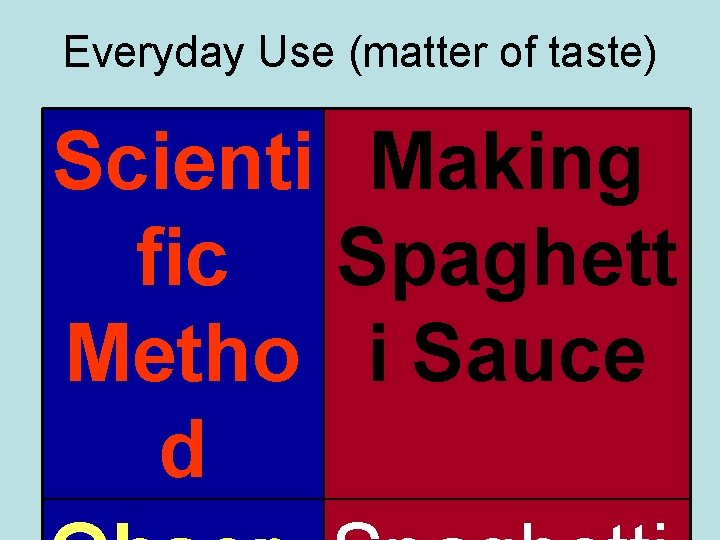 Everyday Use (matter of taste) Scienti Making fic Spaghett Metho i Sauce d 