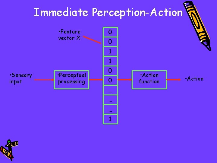 Immediate Perception-Action • Feature vector X 0 0 1 1 • Sensory input •