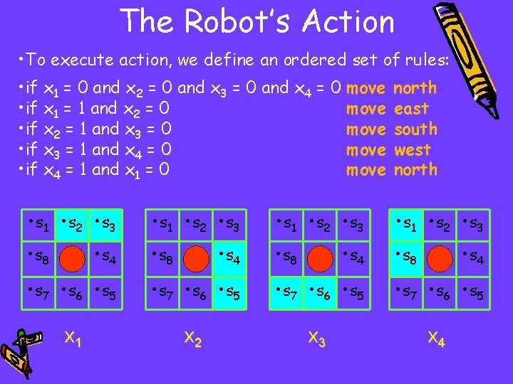 The Robot’s Action • To execute action, we define an ordered set of rules: