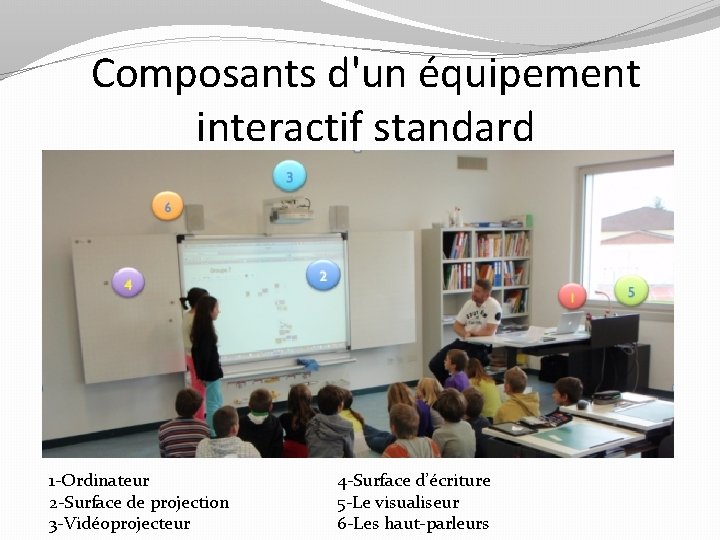Composants d'un équipement interactif standard 1 -Ordinateur 2 -Surface de projection 3 -Vidéoprojecteur 4