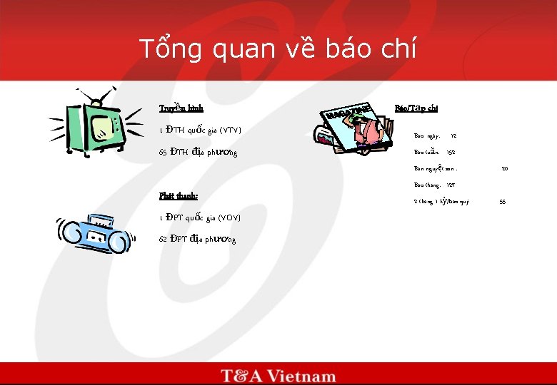 Tổng quan về báo chí Truyền hình Báo/Tạp chí 1 ĐTH quốc gia (VTV)