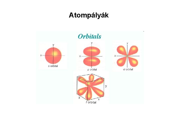 Atompályák 