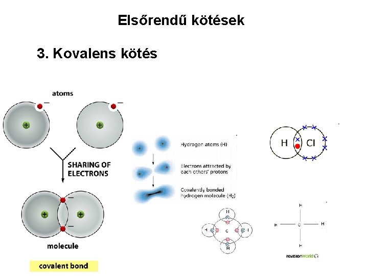 Elsőrendű kötések 3. Kovalens kötés 