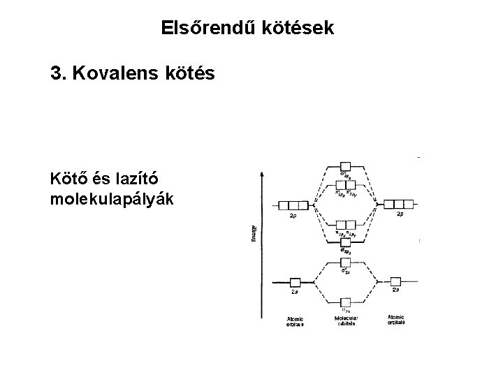 Elsőrendű kötések 3. Kovalens kötés Kötő és lazító molekulapályák 