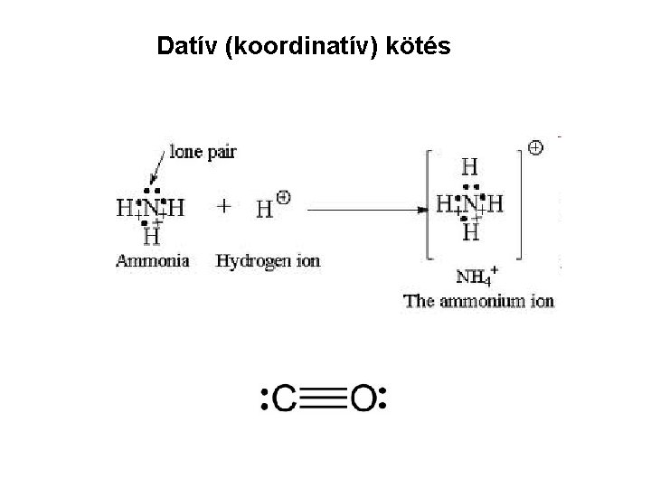 Datív (koordinatív) kötés 