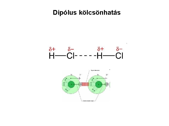 Dipólus kölcsönhatás 