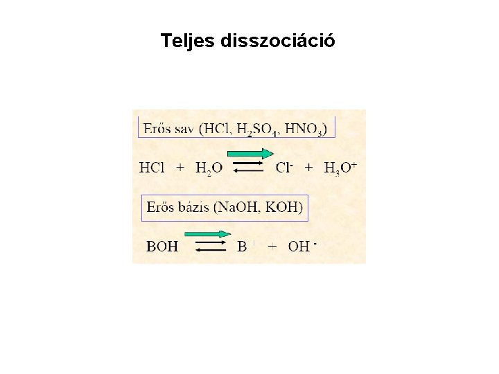 Teljes disszociáció 