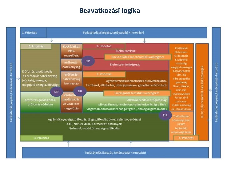 Beavatkozási logika 