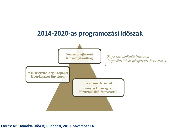 2014 -2020 -as programozási időszak Nemzeti Fejlesztési Kormánybizottság Folyamatos működés biztosított „Jogutódlás”=humánkapacitás+bérszínvona l Miniszterelnökség