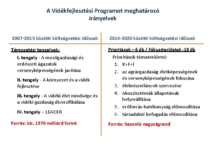 A Vidékfejlesztési Programot meghatározó irányelvek 2007 -2013 közötti költségvetési időszak 2014 -2020 közötti költségvetési