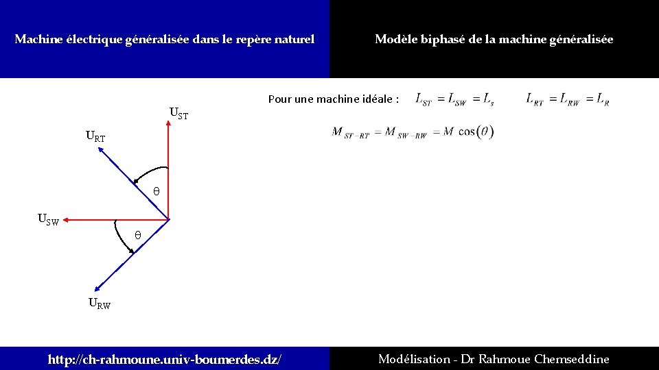 Machine électrique généralisée dans le repère naturel UST Modèle biphasé de la machine généralisée