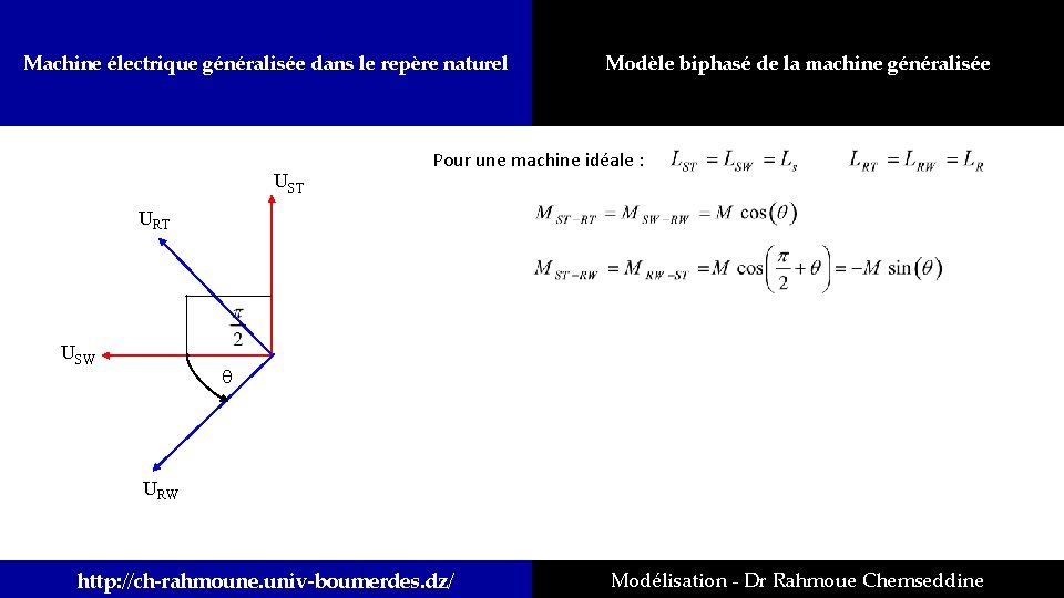 Machine électrique généralisée dans le repère naturel UST Modèle biphasé de la machine généralisée