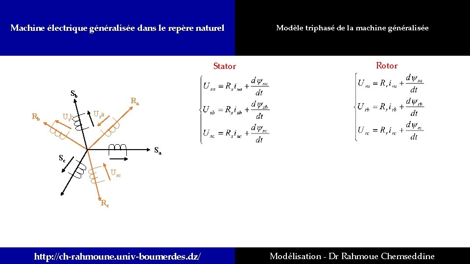 Machine électrique généralisée dans le repère naturel Stator Sb Rb Urb Modèle triphasé de