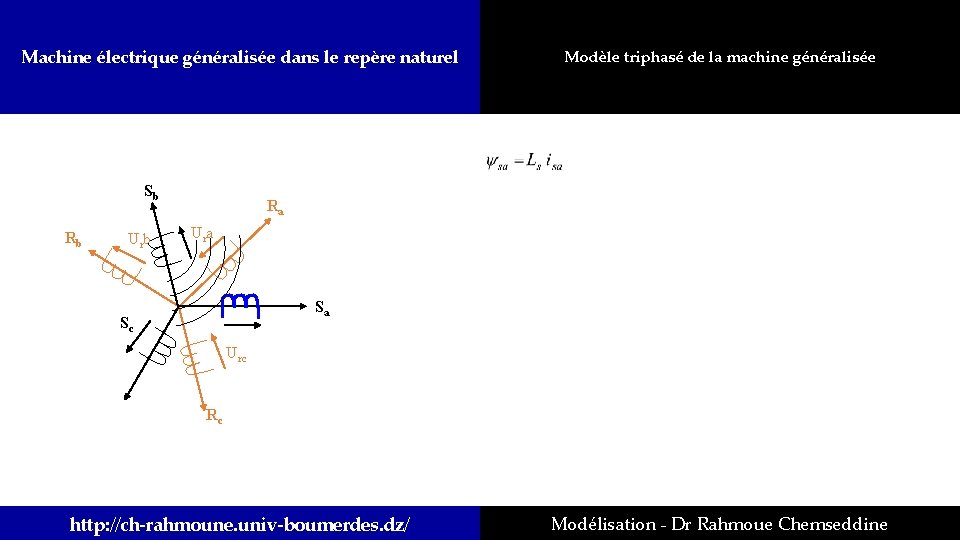 Machine électrique généralisée dans le repère naturel Sb Rb Urb Modèle triphasé de la