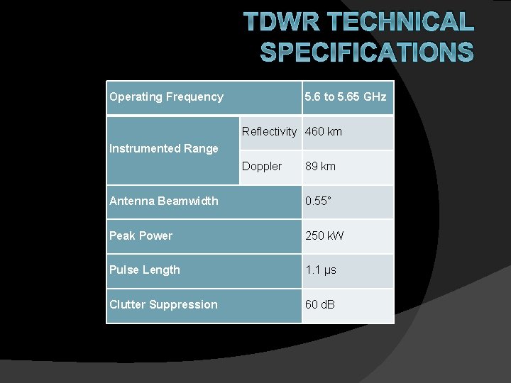 TDWR TECHNICAL SPECIFICATIONS Operating Frequency 5. 6 to 5. 65 GHz Reflectivity 460 km
