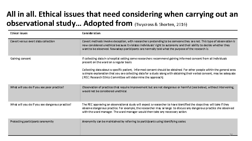 All in all. Ethical issues that need considering when carrying out an observational study…