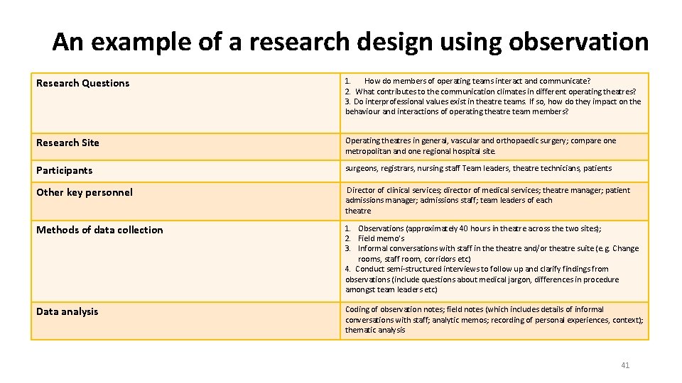 An example of a research design using observation Research Questions 1. How do members