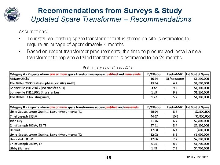 Recommendations from Surveys & Study Updated Spare Transformer – Recommendations Assumptions: • To install