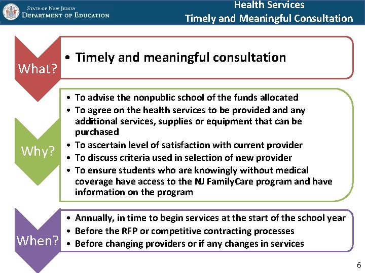 Health Services Timely and Meaningful Consultation What? Why? When? • Timely and meaningful consultation