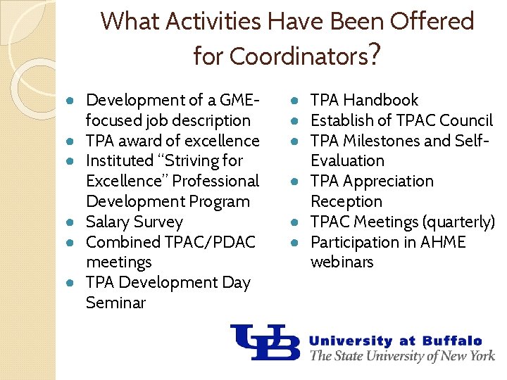 What Activities Have Been Offered for Coordinators? ● Development of a GMEfocused job description