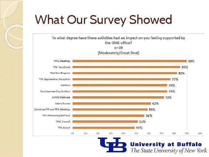 What Our Survey Showed 