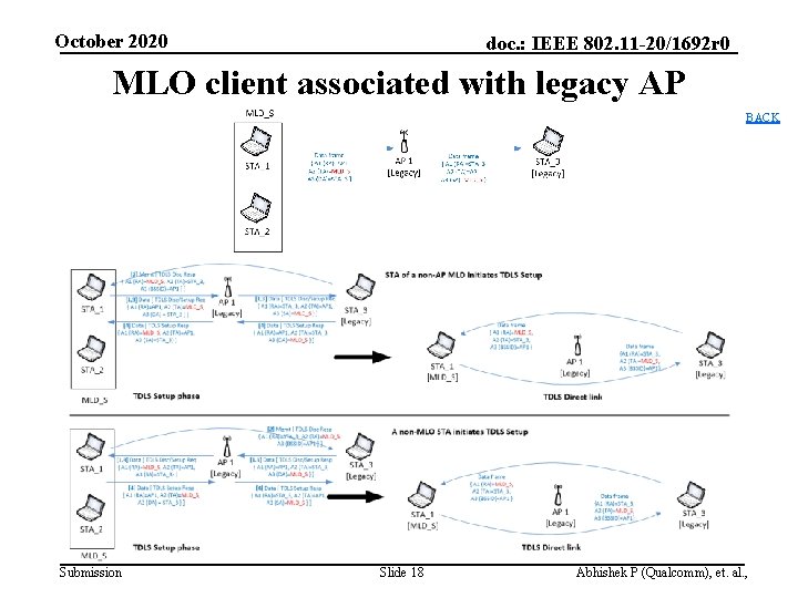 October 2020 doc. : IEEE 802. 11 -20/1692 r 0 MLO client associated with