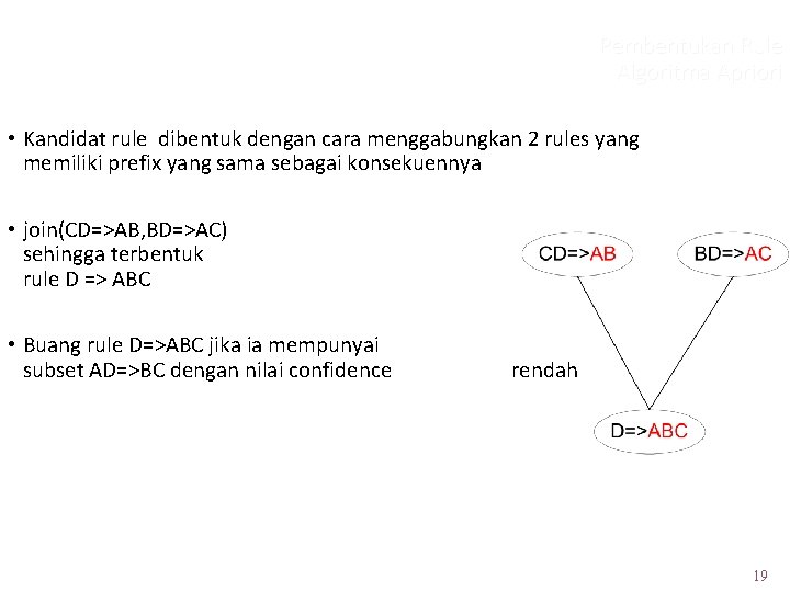 Pembentukan Rule Algoritma Apriori • Kandidat rule dibentuk dengan cara menggabungkan 2 rules yang