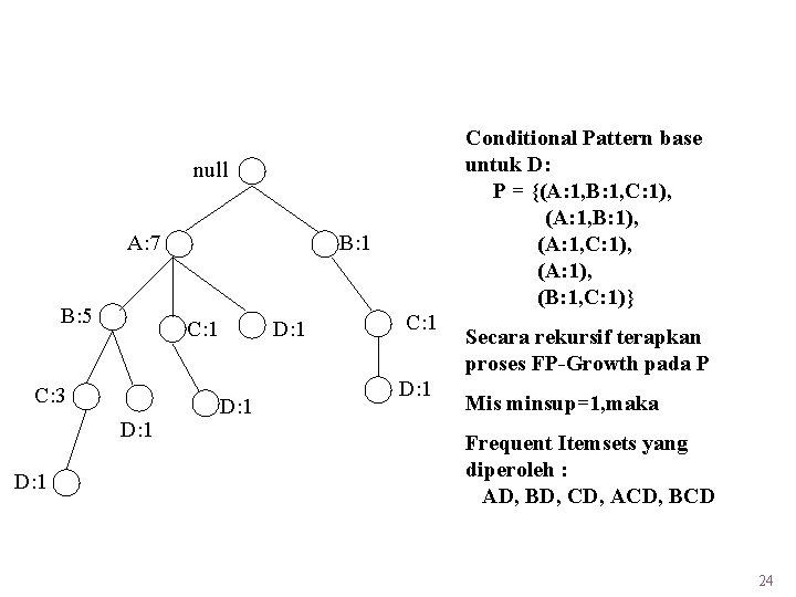 FP-growth Conditional Pattern base untuk D: P = {(A: 1, B: 1, C: 1),