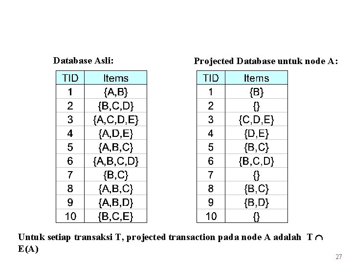 Projected Database Asli: Projected Database untuk node A: Untuk setiap transaksi T, projected transaction