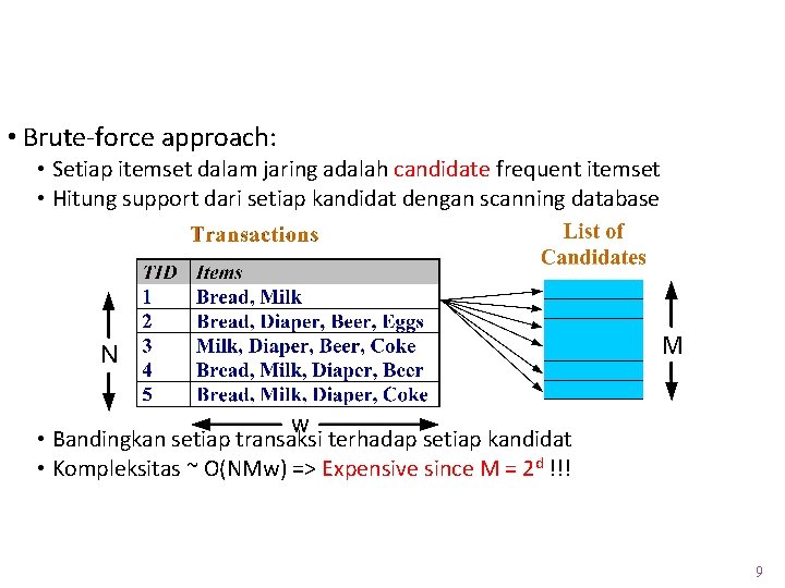 Frequent Itemset Generation • Brute-force approach: • Setiap itemset dalam jaring adalah candidate frequent