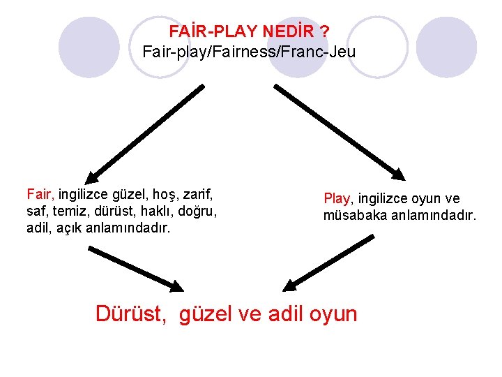 FAİR-PLAY NEDİR ? Fair-play/Fairness/Franc-Jeu Fair, ingilizce güzel, hoş, zarif, saf, temiz, dürüst, haklı, doğru,