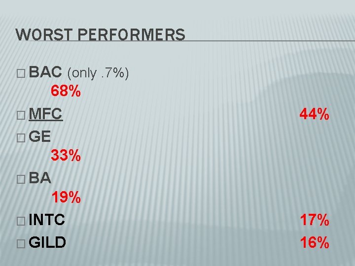 WORST PERFORMERS � BAC (only. 7%) 68% � MFC � GE 33% � BA