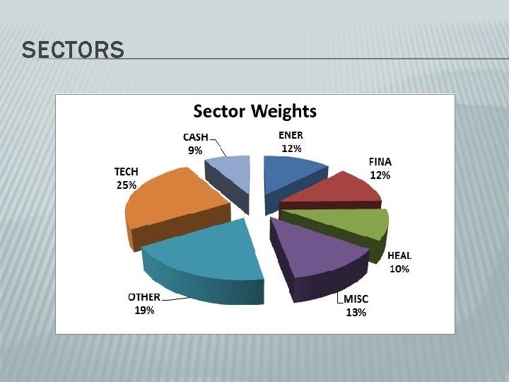 SECTORS 