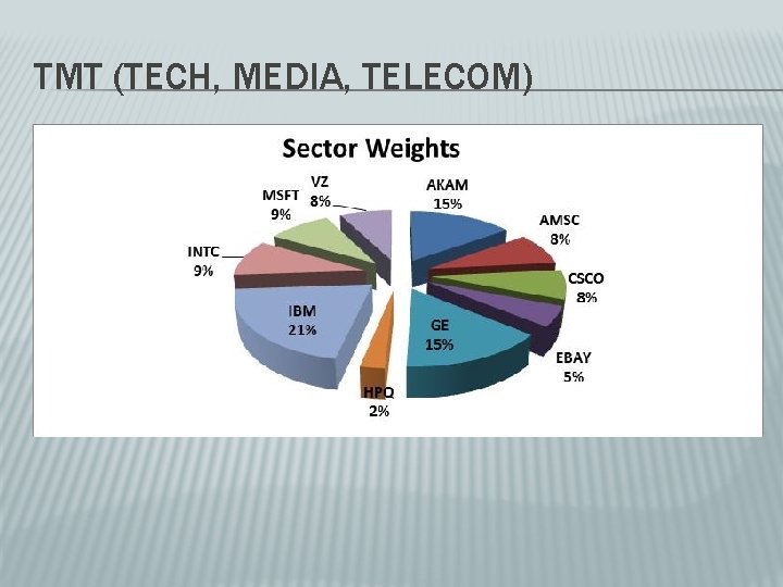 TMT (TECH, MEDIA, TELECOM) 