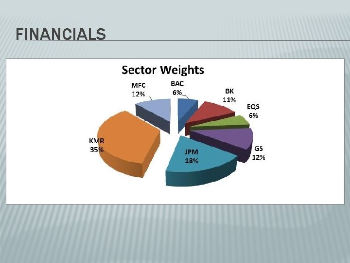 FINANCIALS 