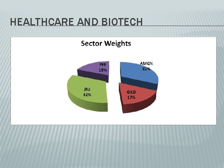 HEALTHCARE AND BIOTECH 