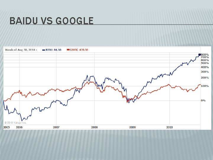 BAIDU VS GOOGLE 