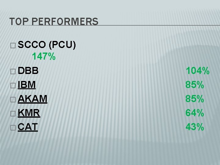 TOP PERFORMERS � SCCO (PCU) 147% � DBB � IBM � AKAM � KMR