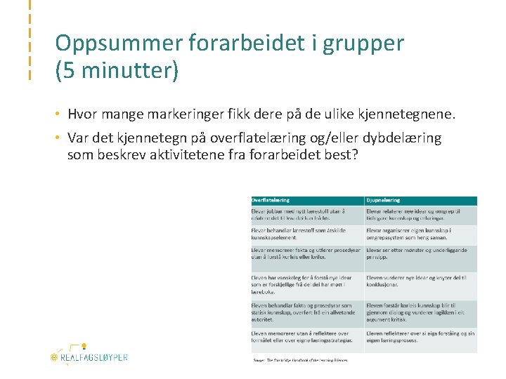 Oppsummer forarbeidet i grupper (5 minutter) • Hvor mange markeringer fikk dere på de