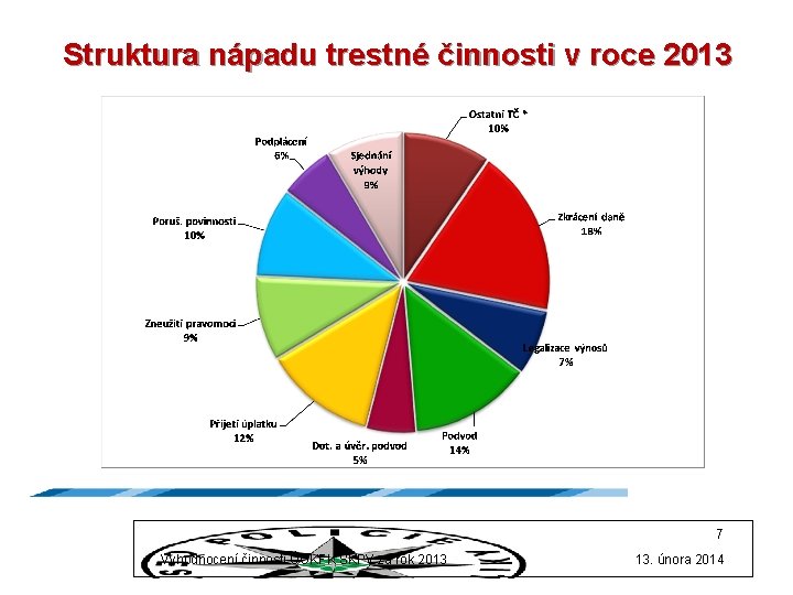 Struktura nápadu trestné činnosti v roce 2013 7 Vyhodnocení činnosti ÚOKFK SKPV za rok