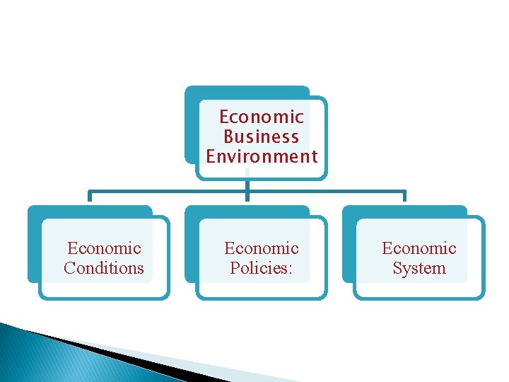 Economic Business Environment Economic Conditions Economic Policies: Economic System 
