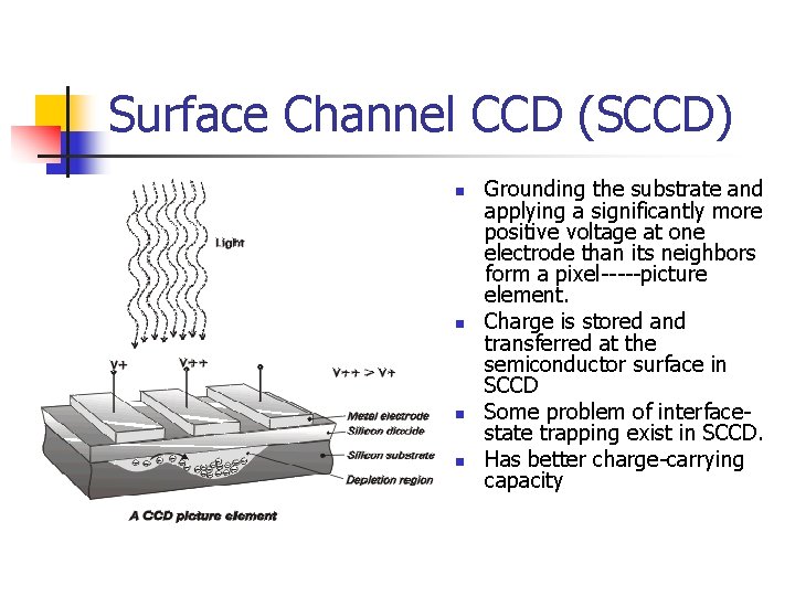 Surface Channel CCD (SCCD) n n Grounding the substrate and applying a significantly more