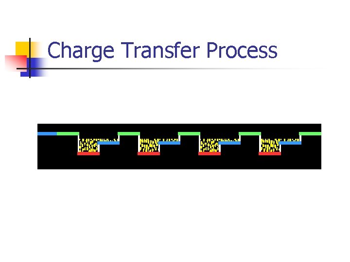 Charge Transfer Process 