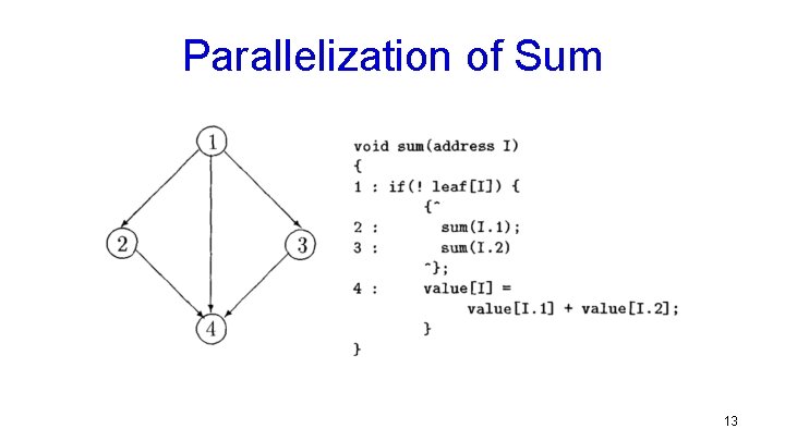 Parallelization of Sum 13 
