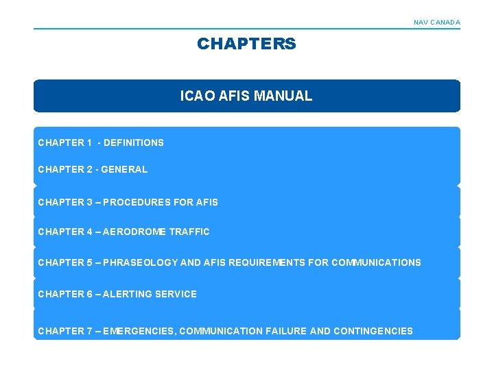 NAV CANADA CHAPTERS ICAO AFIS MANUAL CHAPTER 1 - DEFINITIONS CHAPTER 2 - GENERAL