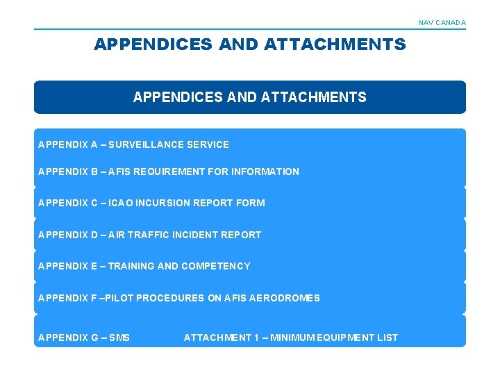 NAV CANADA APPENDICES AND ATTACHMENTS APPENDIX A – SURVEILLANCE SERVICE APPENDIX B – AFIS