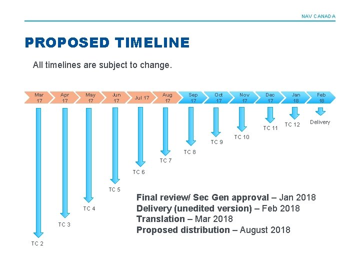 NAV CANADA PROPOSED TIMELINE All timelines are subject to change. Mar 17 Apr 17