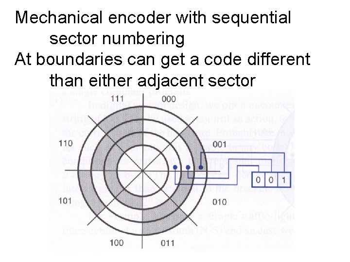 Mechanical encoder with sequential sector numbering At boundaries can get a code different than
