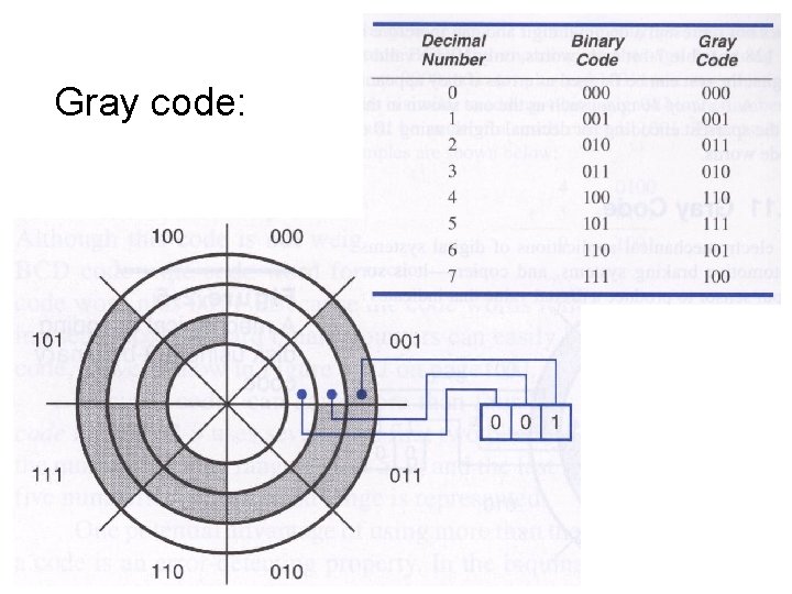 Gray code: 